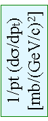 �e�L�X�g �{�b�N�X: 1/pt (ds/dpt)[mb/(GeV/c)2]