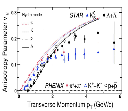 Created with The GIMP