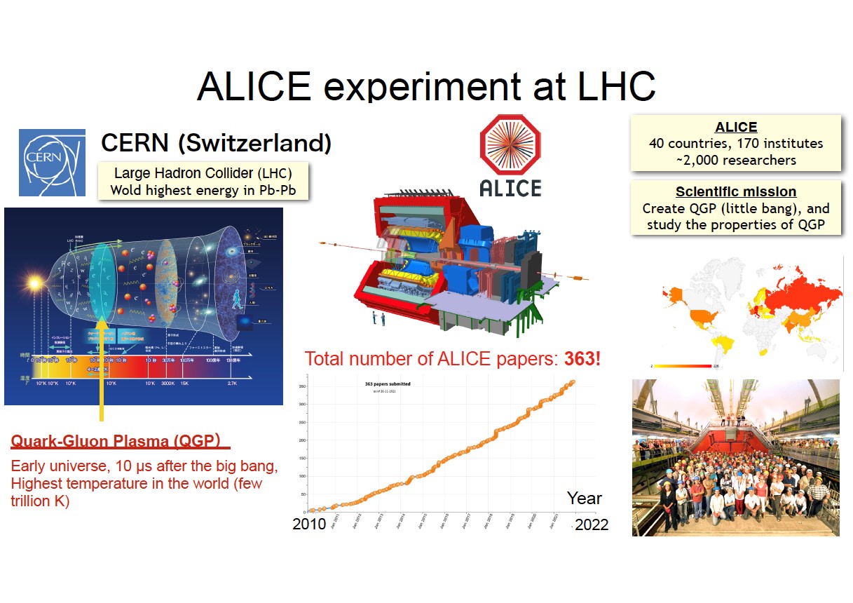 ALICE experiment at LHC