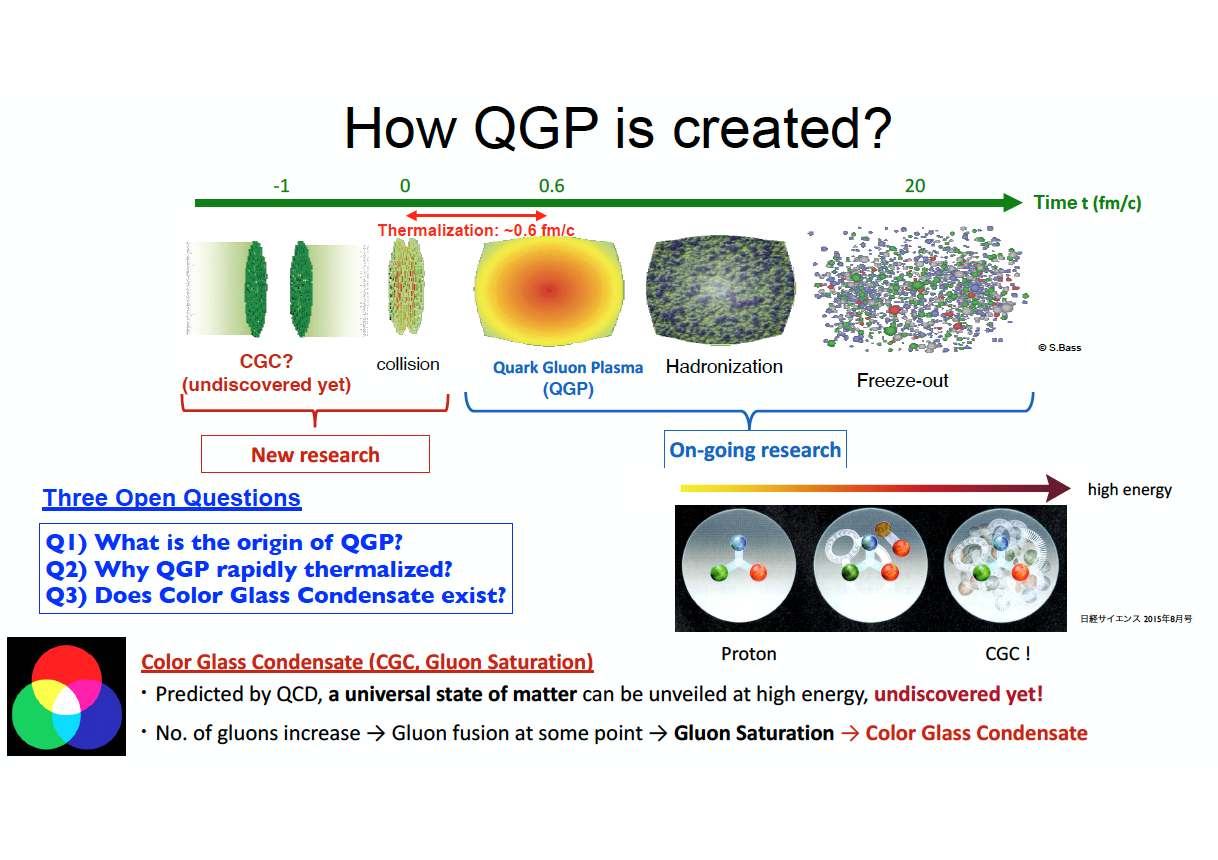How QGP is created